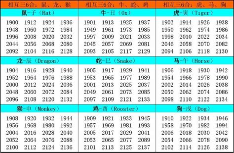 1954年生肖|十二生肖年份对照表 十二生肖属相年份